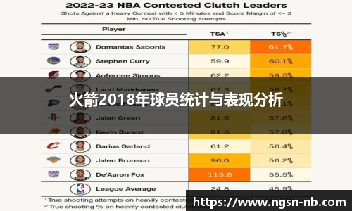 火箭2018年球员统计与表现分析